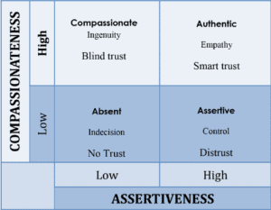 trust matrix