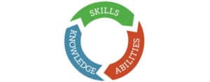 competency