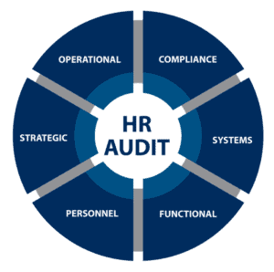 hr audit