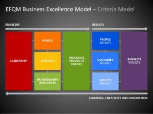 business excellence
