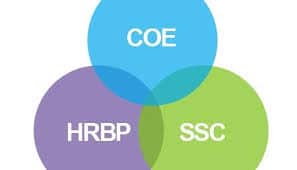 HRBP