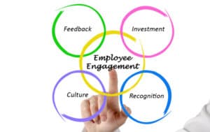 engagement